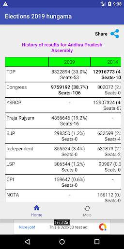 Elections 2019 Hungama screenshot 6