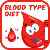 Blood type diet for A B O AB Positive & Negative