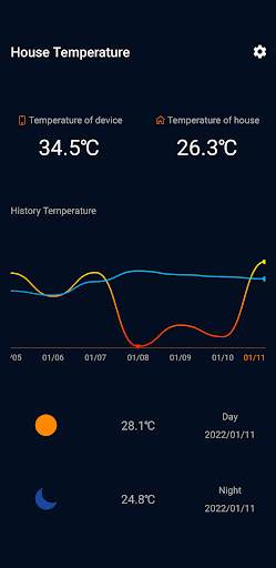 House Temperature screenshot 1