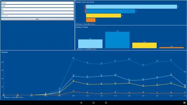 Jedox Social Analytics screenshot 14