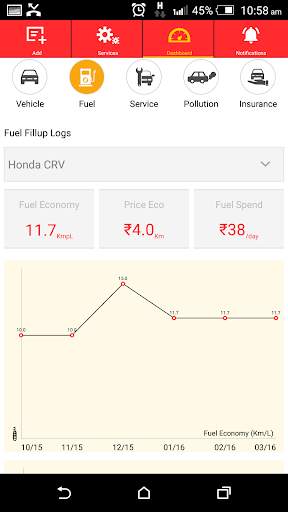 Pitcrew Car Service, Repair & Tracking screenshot 5
