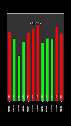 Voice Calorie Counter (old version ) screenshot 7