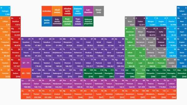 Periodic Table screenshot 1