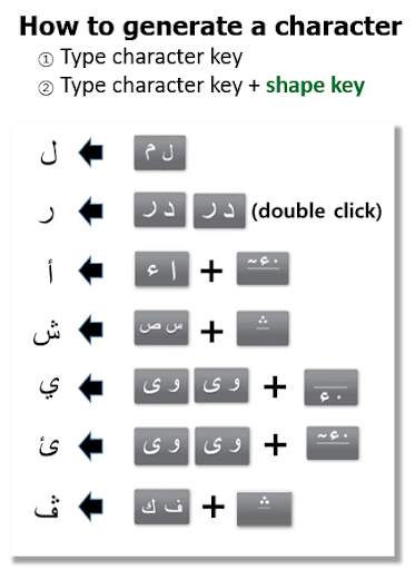FAST Arabic Keyboard स्क्रीनशॉट 1