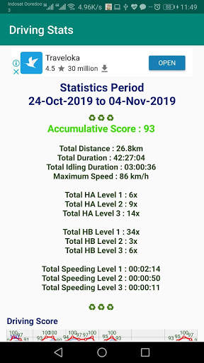 Free Floating Speedometer With Driving Score screenshot 2