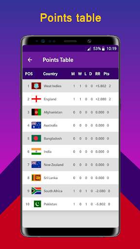 Cricket Cup 2020 Time Table Live Score Schedule screenshot 7