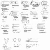 Textile Fibers on 9Apps