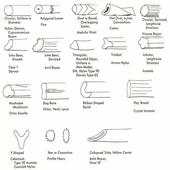 Textile Fibers 1.0.0