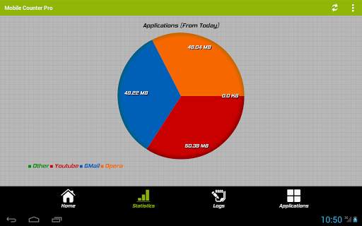 Mobile Counter | Data usage | Internet traffic screenshot 15