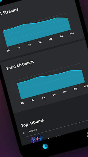 Amazon Music for Artists screenshot 5