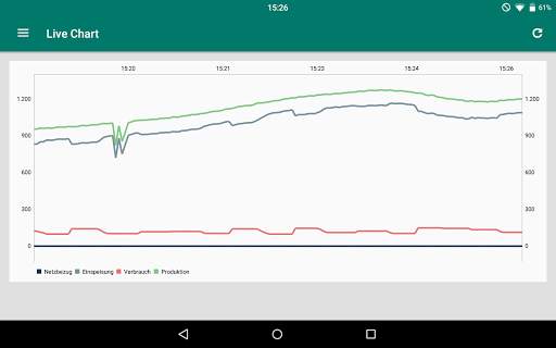 Photovoltaik Monitor screenshot 9