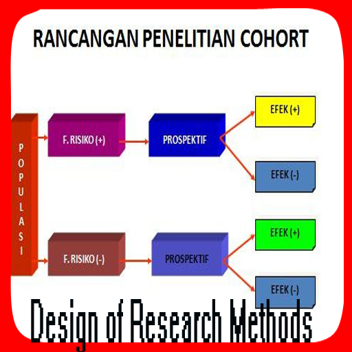Design of Research Methods icon