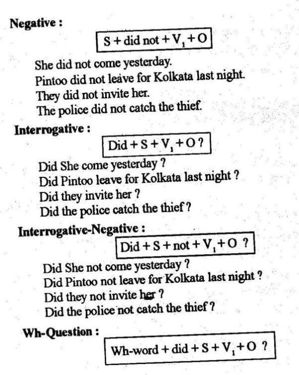 General English Grammar in Hindi screenshot 1