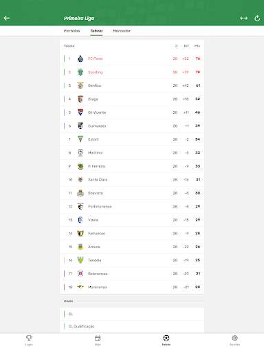TorAlarm Resultados de futebol screenshot 13