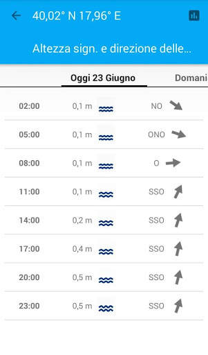 SeaConditions screenshot 3