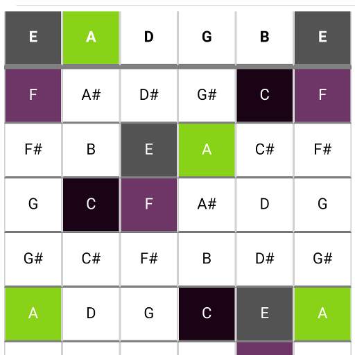 Guitar Chords 0.0.5
