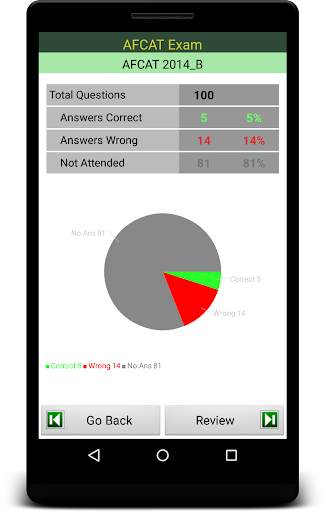 AFCAT Exam Prep screenshot 4