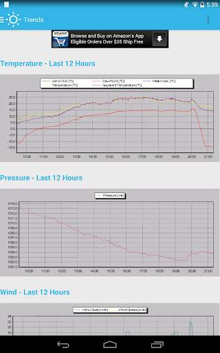 Home Weather Station - Cumulus screenshot 10