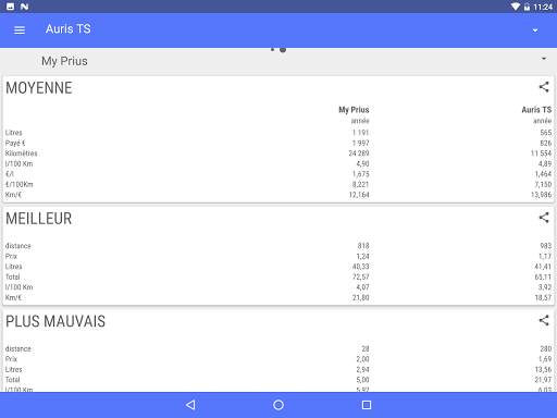 MyFuelLog2 - Gestion de véhicules screenshot 23