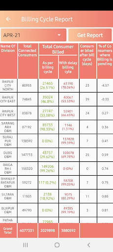 CSPDCL O&M App screenshot 5