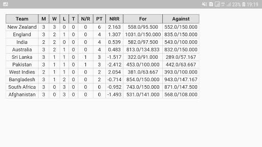 Points Table Predictor - Cricket World Cup 2019 screenshot 3