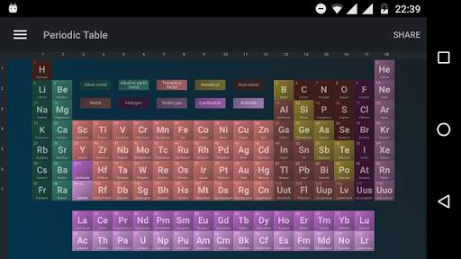 Periodic Table Free screenshot 1