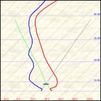 Skew-t on 9Apps