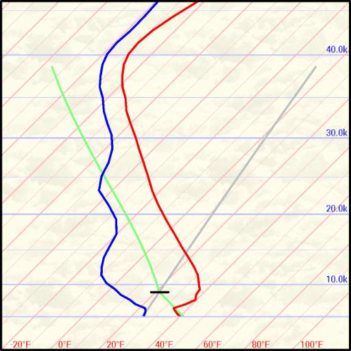 Skew-t 3.0.138