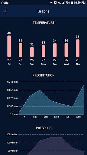 Weather Real-time Forecast screenshot 5