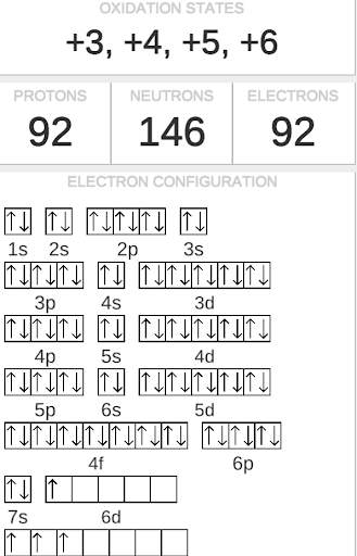 Periodic Table 2020, for chemistry students 2 تصوير الشاشة