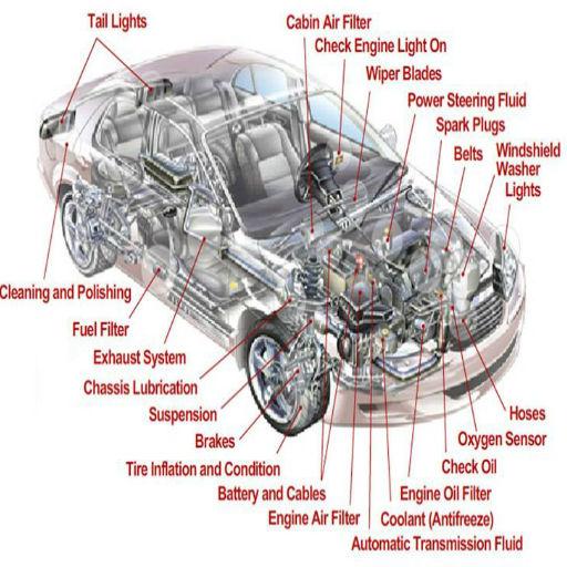 Car Problems And Maintenance icon