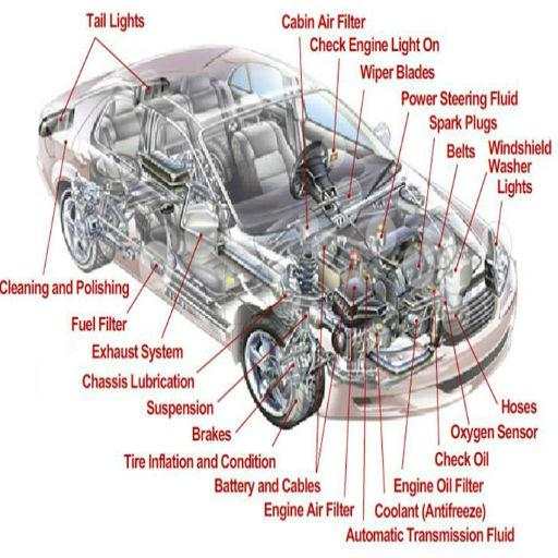 Car Problems And Maintenance screenshot 2