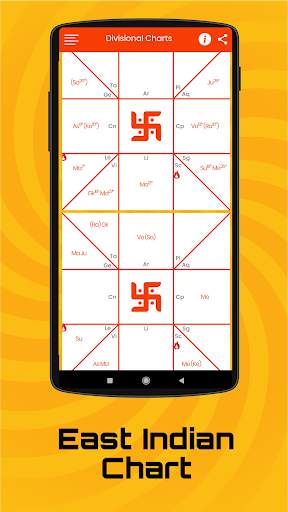 Saptarishis Astrologer's Desk screenshot 6