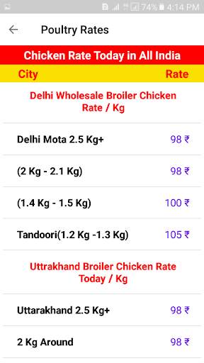 Poultry Rates - Today Egg and Broiler Chicken Rate screenshot 2
