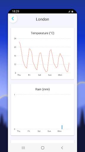 Weather Forecast: Live Forecas screenshot 4