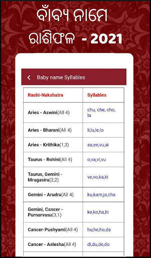 Odia calendar 2021 - Oriya Calendar 2021 Panjika screenshot 5