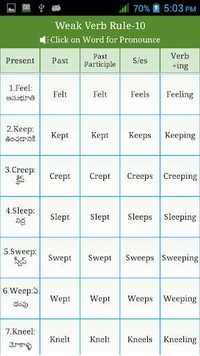Irregular Regular Verb Telugu скриншот 5