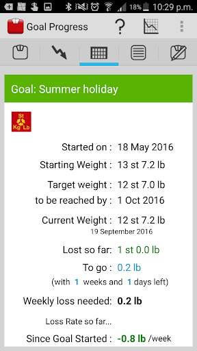 Weight Tracker "Weigh My Diet" screenshot 5