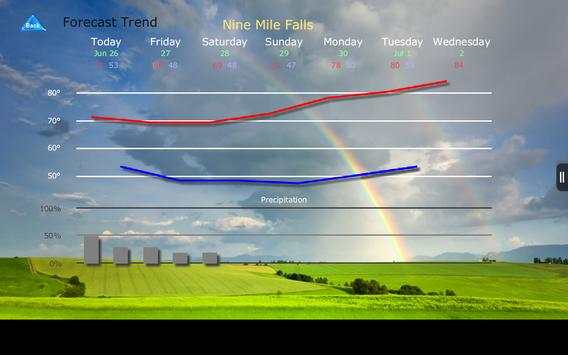 Weather4us screenshot 11