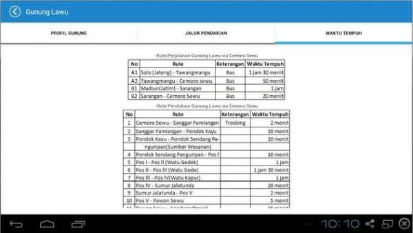 Panduan Mendaki Gunung screenshot 3