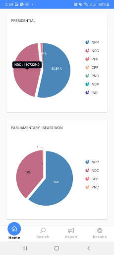 EC Ghana App screenshot 7