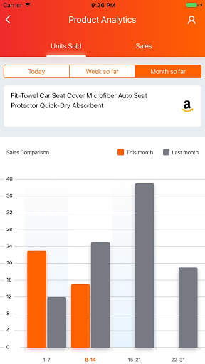 Zonguru Amazon Seller App screenshot 1