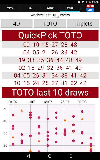 SG TOTO 4D SWEEP screenshot 8