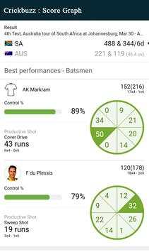 CrickBuzz : Cricket Live Score screenshot 5