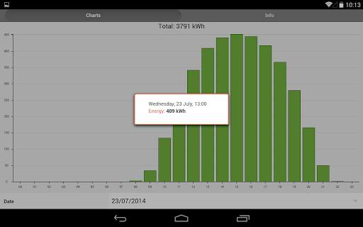 GPM PV-Mobile screenshot 3