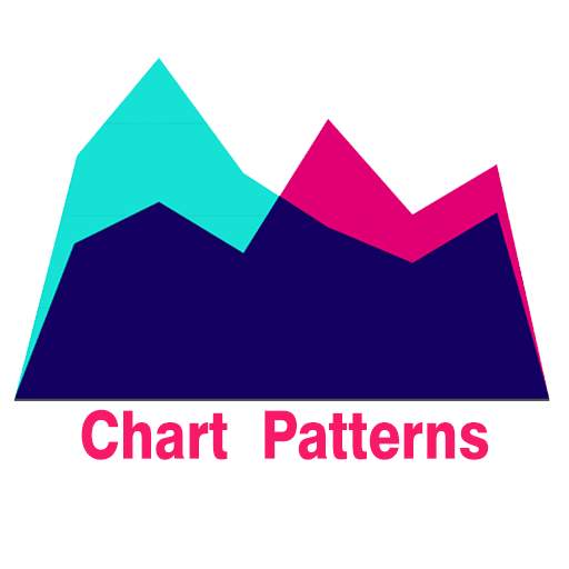 Chart and candlestick Patterns - Learn for Earn 2.6.6