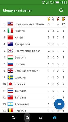 Расписание для Рио 2016 скриншот 1