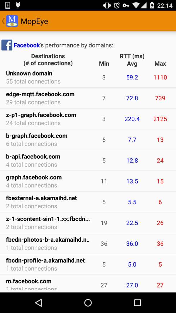 MopEye: Per-app Speedtest + Packet Sniffer screenshot 3
