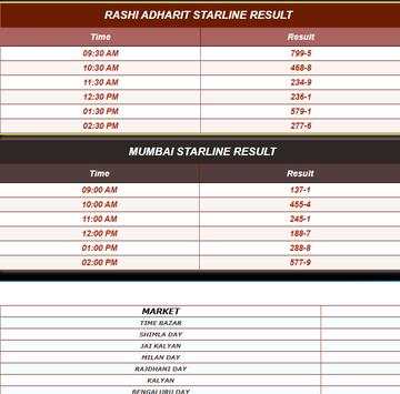 SM Free Satta Matka Market App screenshot 2