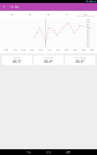 Ovu - Period Tracker 무료 screenshot 22
